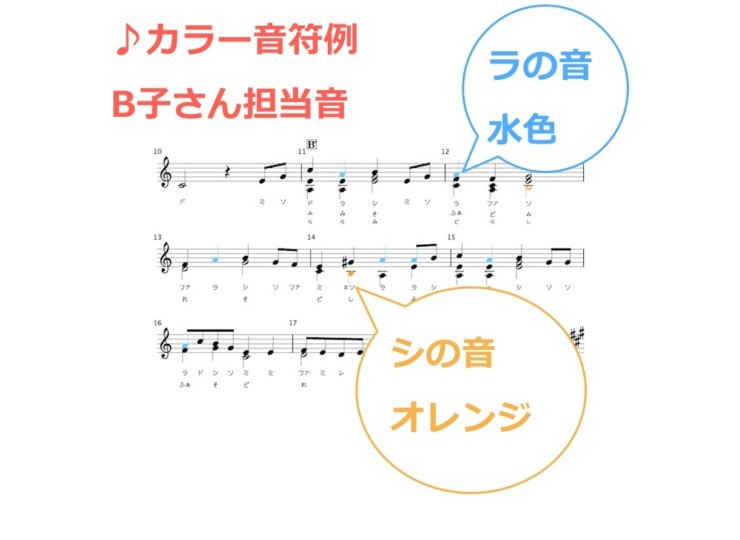 datascore_paprika_inC
