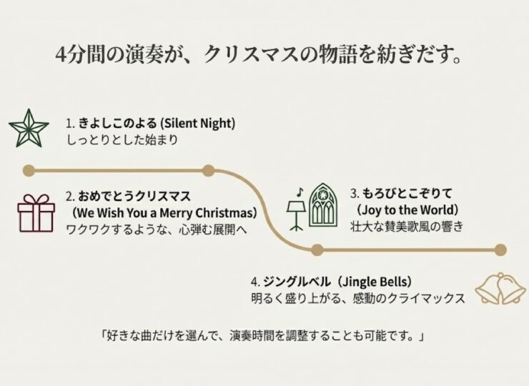 handbellscore__xmasmedley