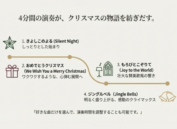 handbellscore__xmasmedley